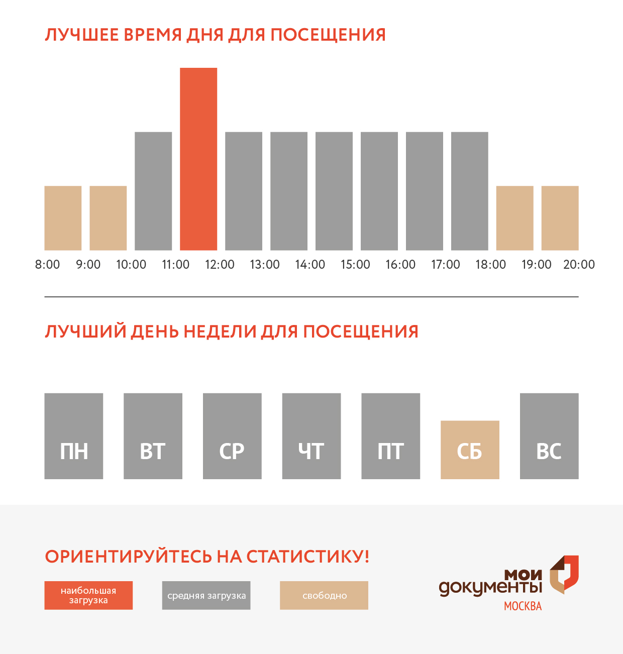 График загруженности центра госуслуг Крюково